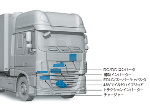 EATON 48V Hybrid System 