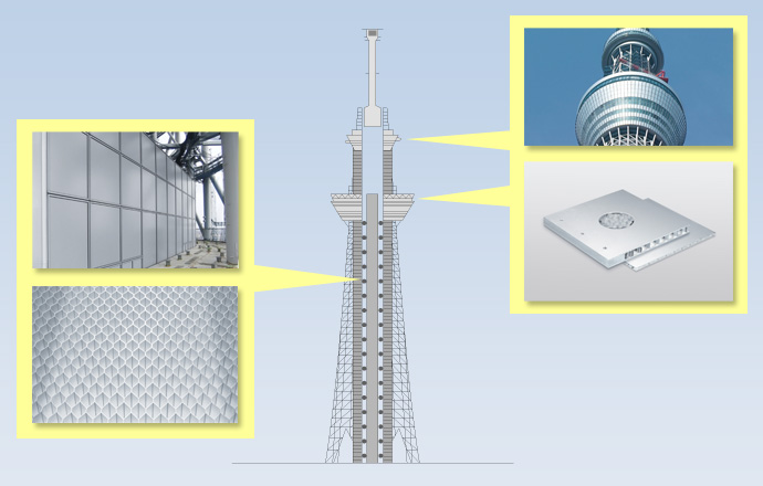 東京スカイツリーに用いられたハニカムパネル