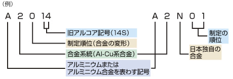 例